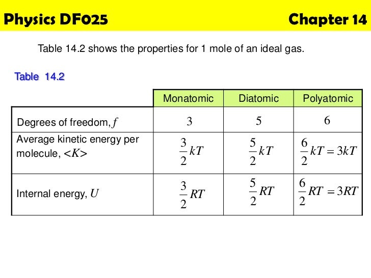 Physics Chapter 14 Theory of Gases