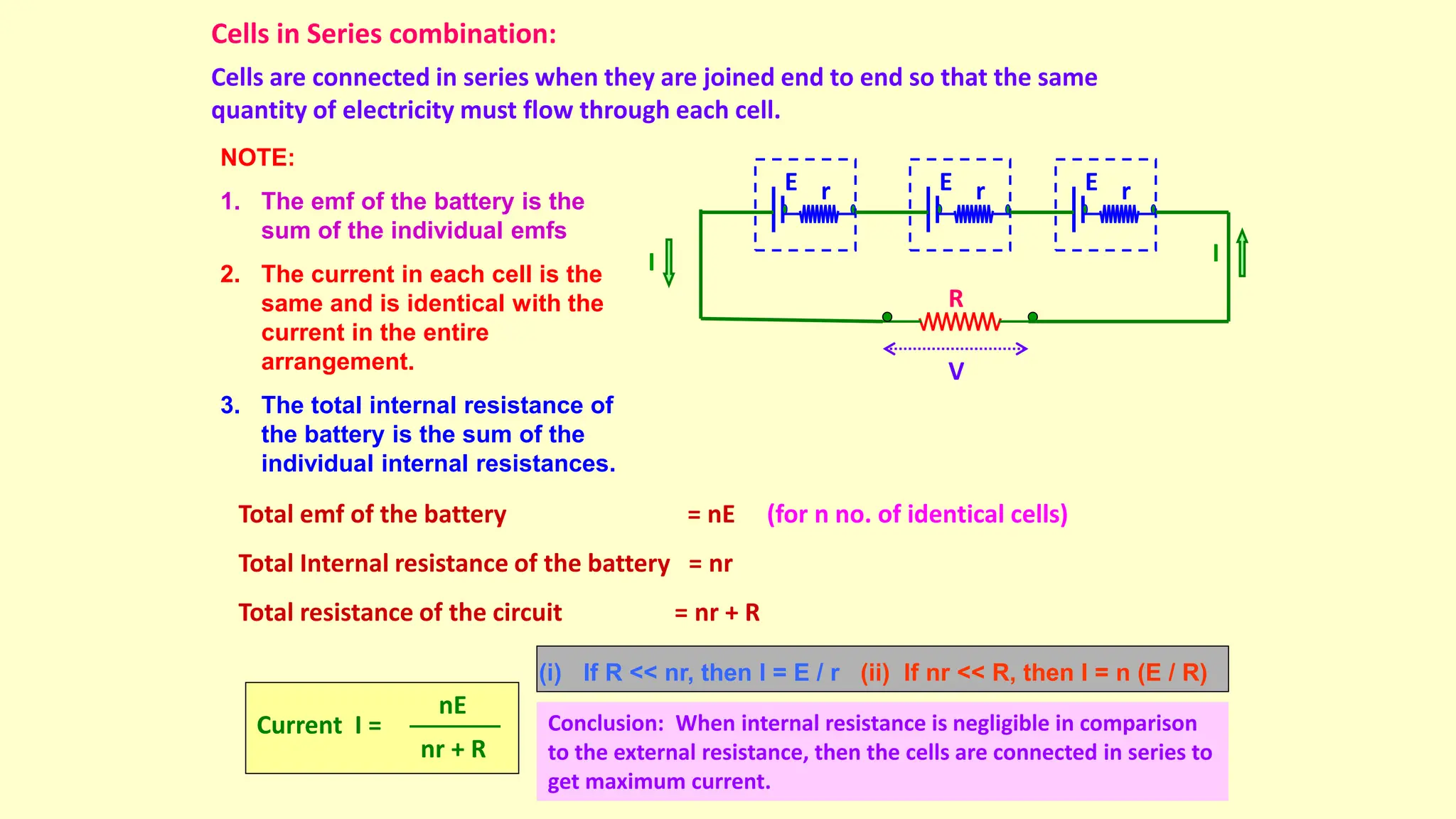 Cells in Series combination:
Cells are connected in series when they are joined end to end so that the same
quantity of electricity must flow through each cell.
R
I
I
V
r
E r
E r
E
NOTE:
1. The emf of the battery is the
sum of the individual emfs
2. The current in each cell is the
same and is identical with the
current in the entire
arrangement.
3. The total internal resistance of
the battery is the sum of the
individual internal resistances.
Total emf of the battery = nE (for n no. of identical cells)
Total Internal resistance of the battery = nr
Total resistance of the circuit = nr + R
Current I =
nE
nr + R
(i) If R << nr, then I = E / r (ii) If nr << R, then I = n (E / R)
Conclusion: When internal resistance is negligible in comparison
to the external resistance, then the cells are connected in series to
get maximum current.
 