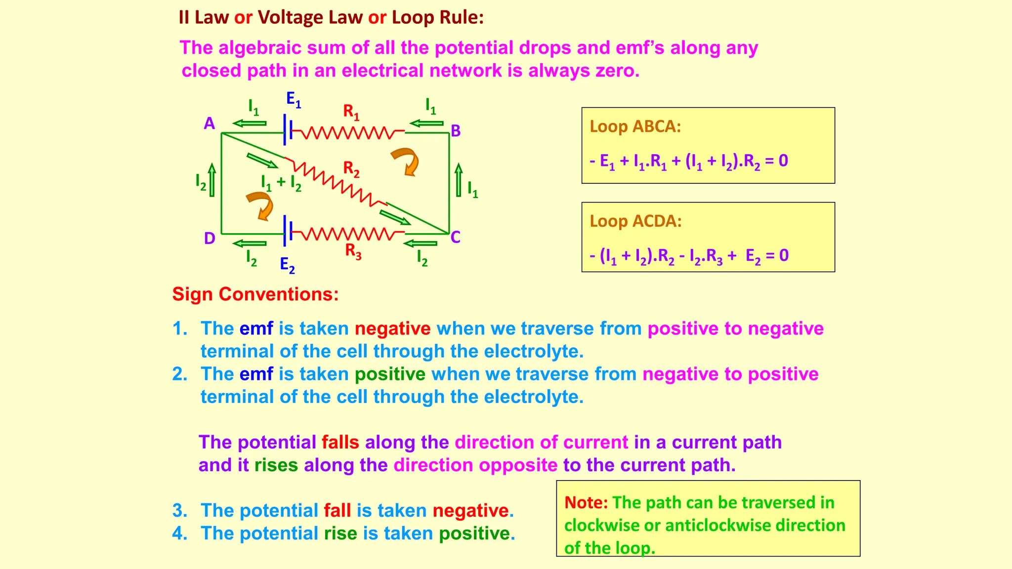 II Law or Voltage Law or Loop Rule:
The algebraic sum of all the potential drops and emf’s along any
closed path in an electrical network is always zero.
Sign Conventions:
1. The emf is taken negative when we traverse from positive to negative
terminal of the cell through the electrolyte.
2. The emf is taken positive when we traverse from negative to positive
terminal of the cell through the electrolyte.
The potential falls along the direction of current in a current path
and it rises along the direction opposite to the current path.
3. The potential fall is taken negative.
4. The potential rise is taken positive.
Loop ABCA:
- E1 + I1.R1 + (I1 + I2).R2 = 0
E1
R1
E2
R3
R2
I1
I2
I1
I2
I1
I2 I1 + I2
A B
C
D
Note: The path can be traversed in
clockwise or anticlockwise direction
of the loop.
Loop ACDA:
- (I1 + I2).R2 - I2.R3 + E2 = 0
 