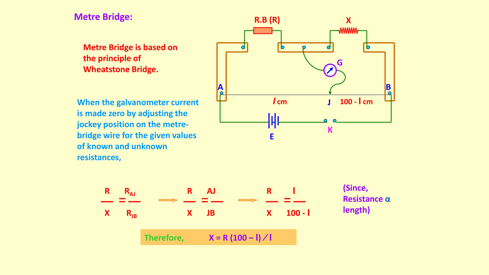 Metre Bridge:
A B
R.B (R) X
G
J
K
E
l cm 100 - l cm
Metre Bridge is based on
the principle of
Wheatstone Bridge.
When the galvanometer current
is made zero by adjusting the
jockey position on the metre-
bridge wire for the given values
of known and unknown
resistances,
R RAJ
X RJB
R AJ
X JB
R l
X 100 - l
(Since,
Resistance α
length)
Therefore, X = R (100 – l) ∕ l
 
