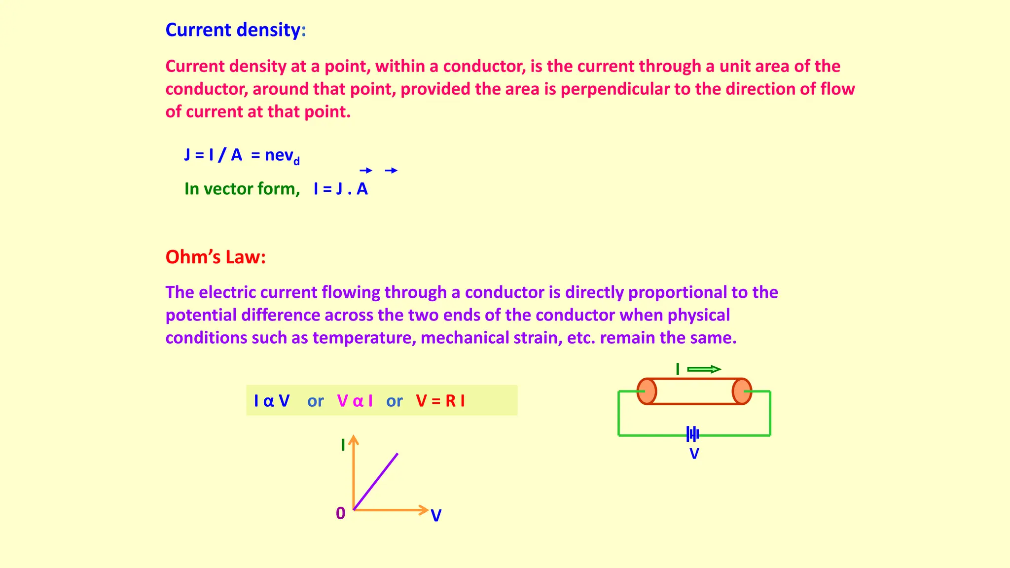 Current density:
Current density at a point, within a conductor, is the current through a unit area of the
conductor, around that point, provided the area is perpendicular to the direction of flow
of current at that point.
J = I / A = nevd
In vector form, I = J . A
Ohm’s Law:
The electric current flowing through a conductor is directly proportional to the
potential difference across the two ends of the conductor when physical
conditions such as temperature, mechanical strain, etc. remain the same.
I
V
I α V or V α I or V = R I
V
I
0
 