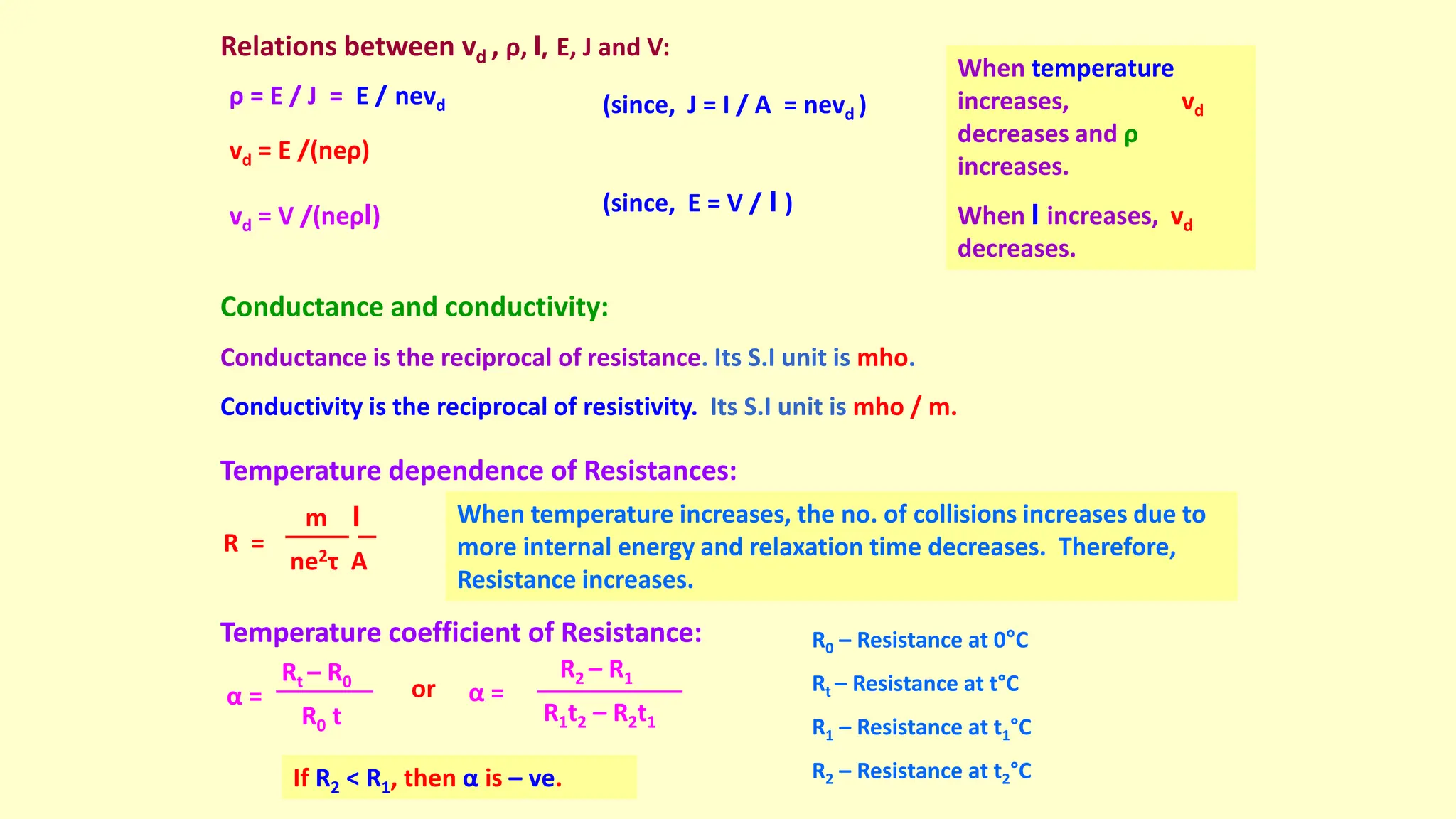 When temperature
increases, vd
decreases and ρ
increases.
When l increases, vd
decreases.
Relations between vd , ρ, l, E, J and V:
ρ = E / J = E / nevd
vd = E /(neρ)
vd = V /(neρl)
(since, J = I / A = nevd )
(since, E = V / l )
Conductance and conductivity:
Conductance is the reciprocal of resistance. Its S.I unit is mho.
Conductivity is the reciprocal of resistivity. Its S.I unit is mho / m.
Temperature dependence of Resistances:
ne2τ A
R =
m l When temperature increases, the no. of collisions increases due to
more internal energy and relaxation time decreases. Therefore,
Resistance increases.
Temperature coefficient of Resistance:
R0 t
α =
Rt – R0
R1t2 – R2t1
α =
R2 – R1
or
R0 – Resistance at 0°C
Rt – Resistance at t°C
R1 – Resistance at t1°C
R2 – Resistance at t2°C
If R2 < R1, then α is – ve.
 