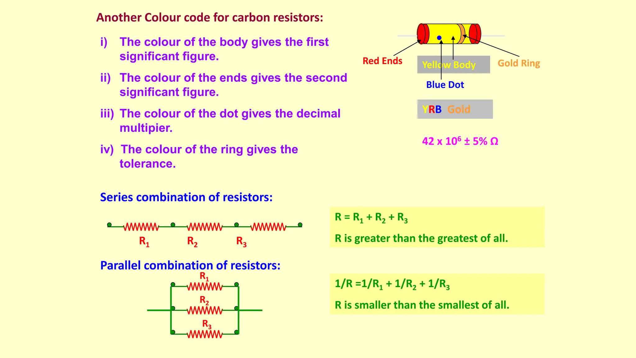 Another Colour code for carbon resistors:
Yellow Body
Blue Dot
Gold Ring
YRB Gold
42 x 106 ± 5% Ω
Red Ends
i) The colour of the body gives the first
significant figure.
ii) The colour of the ends gives the second
significant figure.
iii) The colour of the dot gives the decimal
multipier.
iv) The colour of the ring gives the
tolerance.
Series combination of resistors:
Parallel combination of resistors:
R = R1 + R2 + R3
R is greater than the greatest of all.
R1 R2 R3
R1
R2
R3
1/R =1/R1 + 1/R2 + 1/R3
R is smaller than the smallest of all.
 