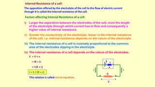 Internal Resistance of a cell:
The opposition offered by the electrolyte of the cell to the flow of electric current
through it is called the internal resistance of the cell.
Factors affecting Internal Resistance of a cell:
i) Larger the separation between the electrodes of the cell, more the length
of the electrolyte through which current has to flow and consequently a
higher value of internal resistance.
ii) Greater the conductivity of the electrolyte, lesser is the internal resistance
of the cell. i.e. internal resistance depends on the nature of the electrolyte.
iii) The internal resistance of a cell is inversely proportional to the common
area of the electrodes dipping in the electrolyte.
iv) The internal resistance of a cell depends on the nature of the electrodes.
R
r
E
I
I
E = V + v
= IR + Ir
= I (R + r)
I = E / (R + r)
This relation is called circuit equation.
V
v
 