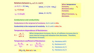 When temperature
increases, vd
decreases and ρ
increases.
When l increases, vd
decreases.
Relations between vd , ρ, l, E, J and V:
ρ = E / J = E / nevd
vd = E /(neρ)
vd = V /(neρl)
(since, J = I / A = nevd )
(since, E = V / l )
Conductance and conductivity:
Conductance is the reciprocal of resistance. Its S.I unit is mho.
Conductivity is the reciprocal of resistivity. Its S.I unit is mho / m.
Temperature dependence of Resistances:
ne2τ A
R =
m l When temperature increases, the no. of collisions increases due to
more internal energy and relaxation time decreases. Therefore,
Resistance increases.
Temperature coefficient of Resistance:
R0 t
α =
Rt – R0
R1t2 – R2t1
α =
R2 – R1
or
R0 – Resistance at 0°C
Rt – Resistance at t°C
R1 – Resistance at t1°C
R2 – Resistance at t2°C
If R2 < R1, then α is – ve.
 