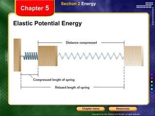 Elastic Potential Energy Chapter  5 Section 2  Energy 
