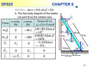 Physics Chapter 8- Rotational of a Rigid Body | PPTX