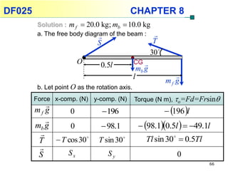 Physics Chapter 8- Rotational of a Rigid Body | PPTX