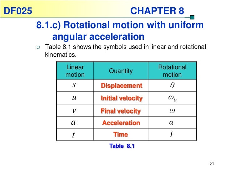 Physics Chapter 8 Rotational of a Rigid Body