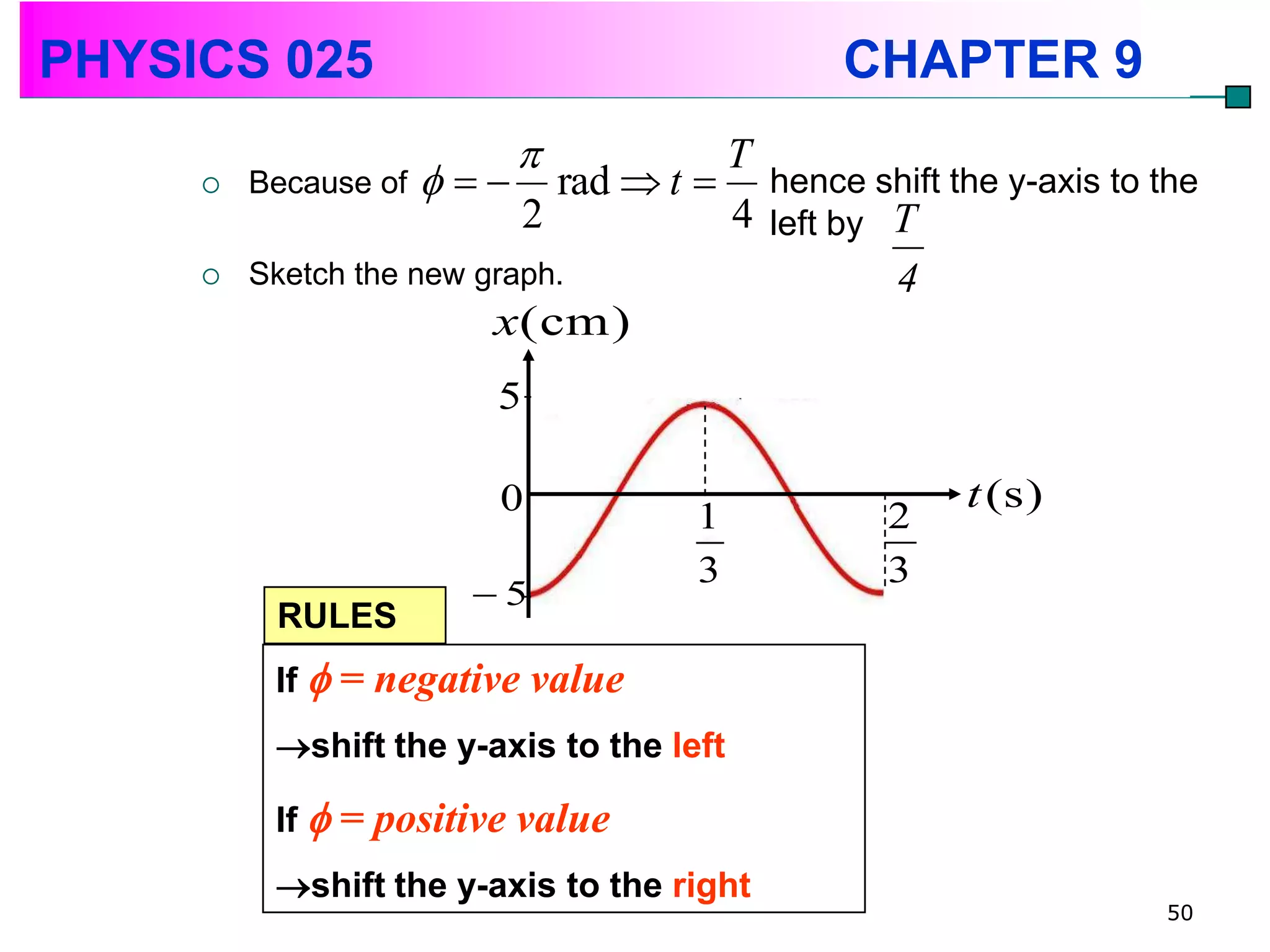 PHYSICS 025                                  CHAPTER 9
                                   T
        Because of    rad  t    hence shift the y-axis to the
                           2        4 left by T
        Sketch the new graph.                4
                         x(cm)
                        5

                        0                           t (s )
                                     1          2
                                     3          3
                      5
          RULES
          If  = negative value
          shift the y-axis to the left

          If  = positive value
          shift the y-axis to the right
                                                                 50
 