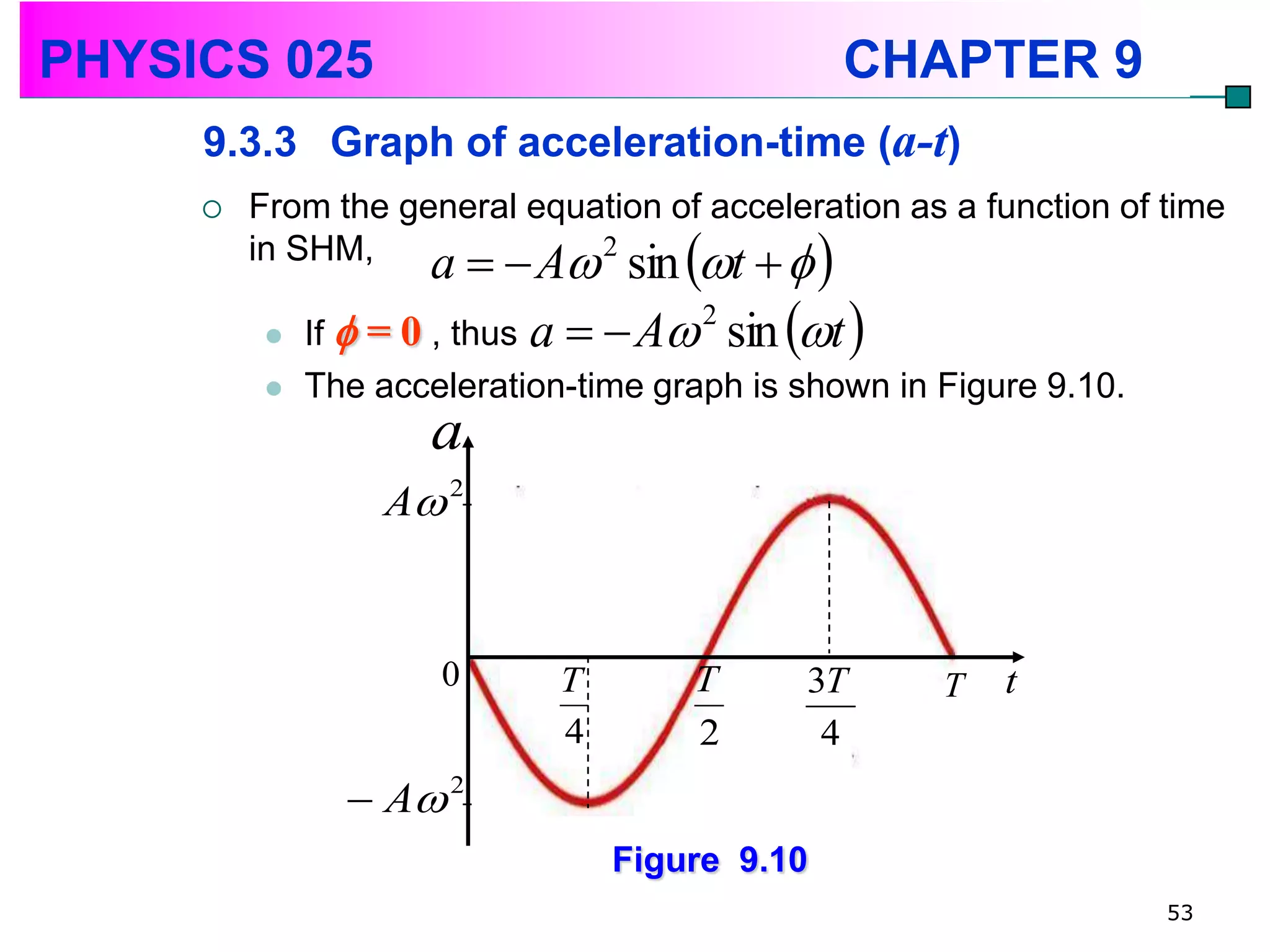 PHYSICS 025                                     CHAPTER 9
     9.3.3 Graph of acceleration-time (a-t)
        From the general equation of acceleration as a function of time
         in SHM,
                       a   A sin t   
                              2


              If  = 0 , thus a   A sin t 
                                      2
          

             The acceleration-time graph is shown in Figure 9.10.
                      a
                   A 2


                      0       T       T      3T       T   t
                              4       2       4
                 A 2
                                  Figure 9.10
                                                                     53
 