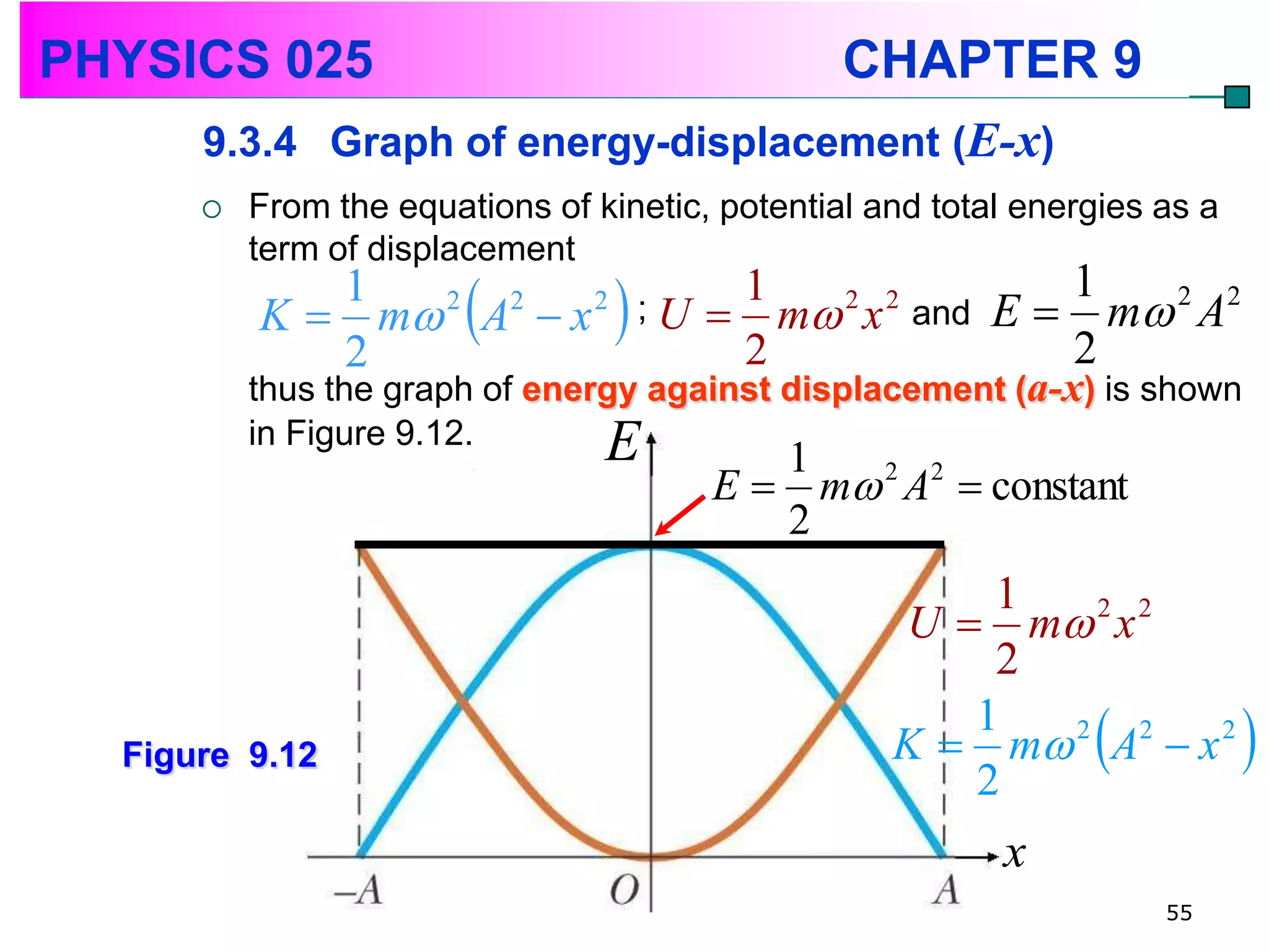 PHYSICS 025                                      CHAPTER 9
      9.3.4 Graph of energy-displacement (E-x)
         From the equations of kinetic, potential and total energies as a
          term of displacement
             1
                        
          K  m 2 A2  x 2
             2
                                          1            1
                                      ; U  m x and E  m 2 A2
                                           2
                                              2 2

                                                        2
          thus the graph of energy against displacement (a-x) is shown
          in Figure 9.12.        E          1
                                         E  m 2 A2  constant
                                            2
                                                        1
                                                    U  m 2 x 2
                                                        2
                                                    K  m 2 A2  x 2 
                                                       1
  Figure 9.12
                                                       2
                                                           x
                                                                      55
 