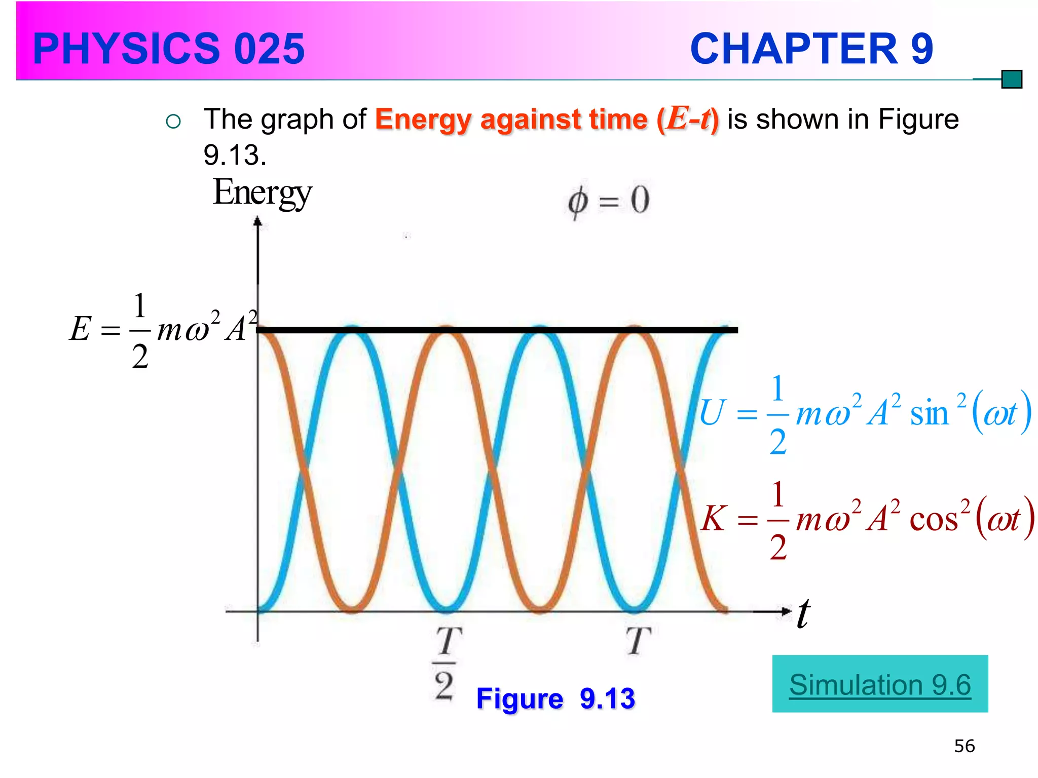 PHYSICS 025                                     CHAPTER 9
           The graph of Energy against time (E-t) is shown in Figure
            9.13.
            Energy

      1
 E     m 2 A2
      2
                                                 U  m 2 A2 sin 2 t 
                                                    1
                                                    2

                                                 K  m 2 A2 cos 2 t 
                                                    1
                                                    2
                                                        t
                                Figure 9.13             Simulation 9.6
                                                                    56
 