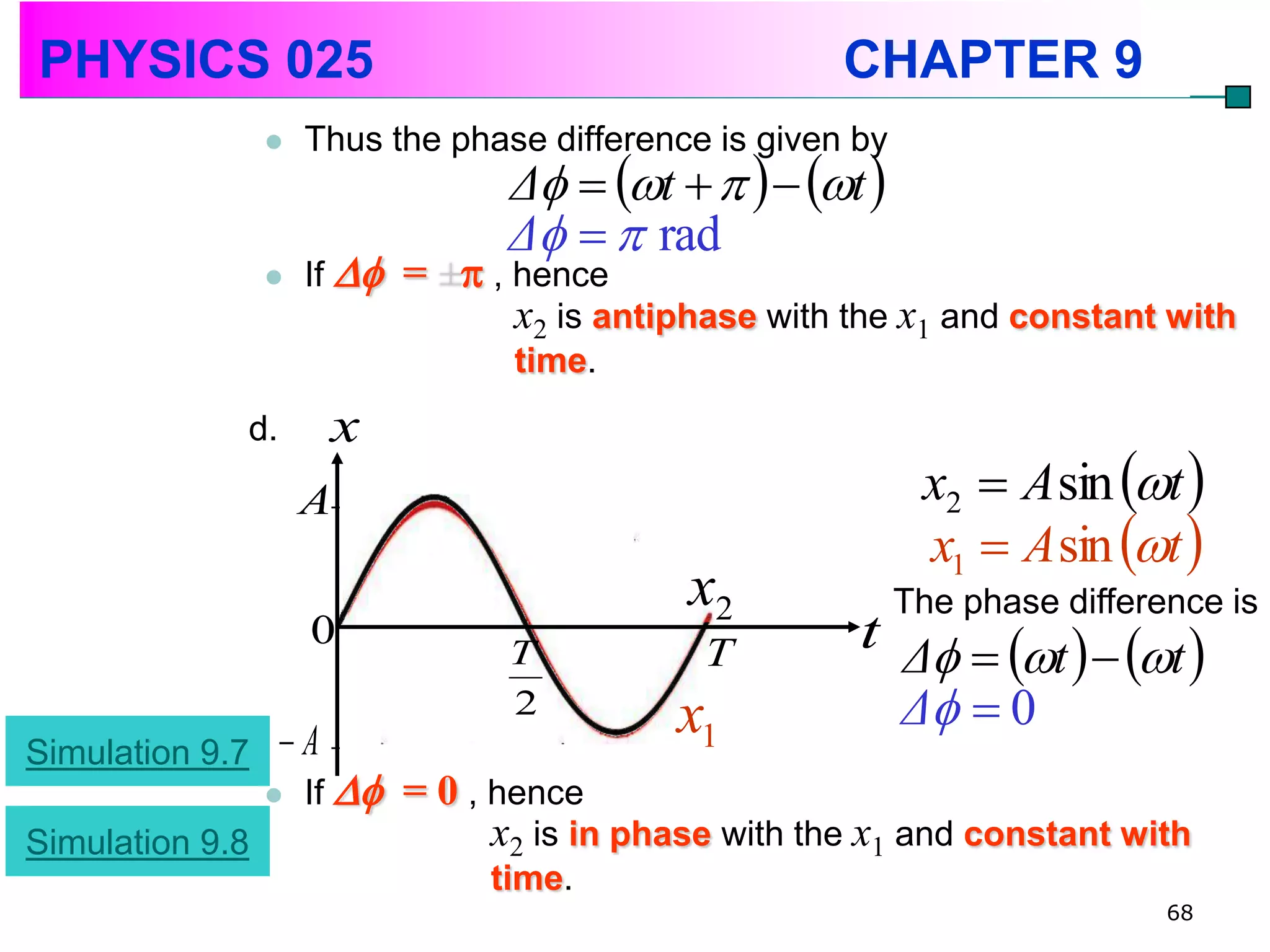 PHYSICS 025                                            CHAPTER 9
                    Thus the phase difference is given by
                                  Δ  t     t 
                                  Δ   rad
                    If  =  , hence
                                  x2 is antiphase with the x1 and constant with
                                  time.
             d.       x
                     A                                        x2  A sin t 
                                                              x1  A sin t 
                                             x2              The phase difference is
                     0
                                  T           T         t Δ  t   t 
                                  2         x1            Δ  0
Simulation 9.7  A
                    If  = 0 , hence
Simulation 9.8                    x2 is in phase with the x1 and constant with
                                  time.
                                                                              68
 