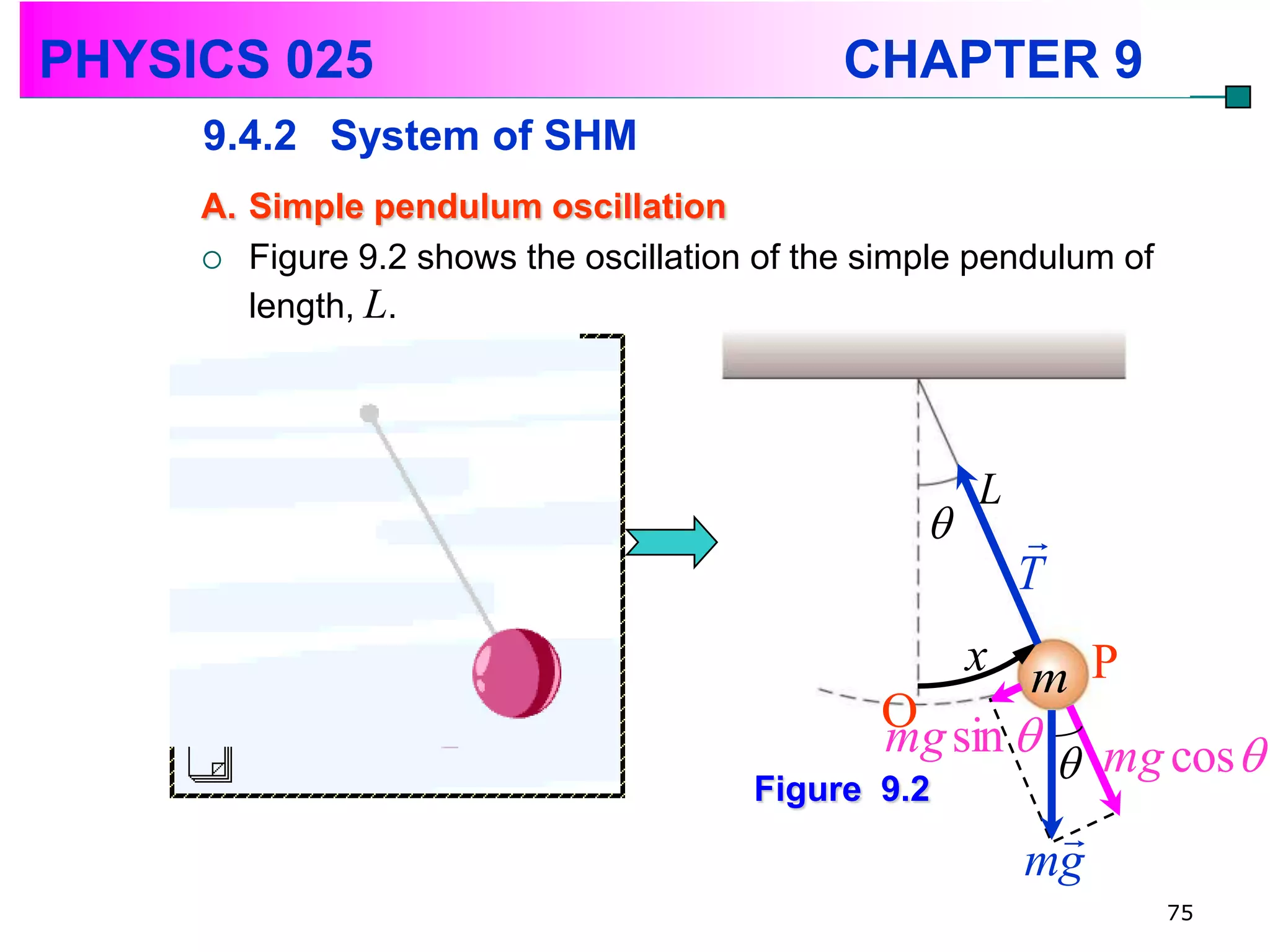 PHYSICS 025                                  CHAPTER 9
     9.4.2 System of SHM
     A. Simple pendulum oscillation
      Figure 9.2 shows the oscillation of the simple pendulum of
        length, L.




                                                      L
                                                         
                                                          T
                                                    x m P
                                                O sin 
                                                mg
                                       Figure   9.2
                                                         mg cos 
                                                        
                                                      mg
                                                                    75
 