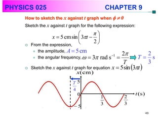 PHYSICS 025                                      CHAPTER 9
     How to sketch the x against t graph when   0
     Sketch the x against t graph for the following expression:
                                      π
                   x  5 cm sin  3t  
        From the expression,
                                      2
             the amplitude, A  5 cm
         
                                                        2          2
             the angular frequency,   3
                                                  1
                                            rad s             T s
                                                        T           3
        Sketch the x against t graph for equation x  5 sin 3t 
                                x(cm)
                              T5
                              4
                                0                                 t (s )
                                             1           2
                                             3           3
                              5
                                                                           49
 
