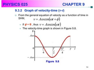 PHYSICS 025                                      CHAPTER 9
     9.3.2 Graph of velocity-time (v-t)
        From the general equation of velocity as a function of time in
         SHM,                        
                     v  A cos t      
             If  = 0 , thus v  A cost 
             The velocity-time graph is shown in Figure 9.8.
                      v
                    A



                      0        T         T      3T    T    t
                               4         2       4
                   A
                                   Figure 9.8

                                                                     51
 