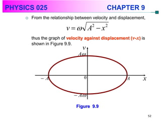 PHYSICS 025                                   CHAPTER 9
        From the relationship between velocity and displacement,

                          v   A2  x 2
         thus the graph of velocity against displacement (v-x) is
         shown in Figure 9.9.
                                  v
                                A



             A                   0                     A       x

                              A

                               Figure 9.9

                                                                    52
 