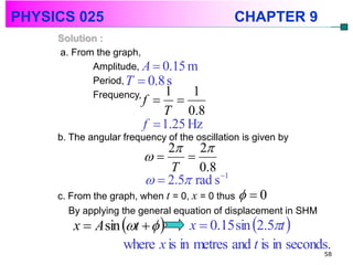 PHYSICS 025                                    CHAPTER 9
     Solution :
     a. From the graph,
            Amplitude, A  0.15 m
            Period, T  0.8 s
                           1     1
            Frequency,
                         f      
                             T 0.8
                         f  1.25 Hz
     b. The angular frequency of the oscillation is given by
                             2 2
                               
                             T     0.8 1
                           2.5 rad s
     c. From the graph, when t = 0, x = 0 thus   0
        By applying the general equation of displacement in SHM
        x  A sin t       x  0.15 sin 2.5t 
                  where x is in metres and t is in seconds.
                                                                  58
 