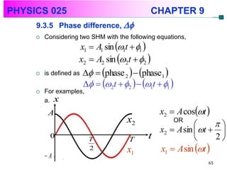 PHYSICS 025                                    CHAPTER 9
     9.3.5 Phase difference,
        Considering two SHM with the following equations,
                     x1  A1 sin 1t  1 
                     x2  A2 sin 2t  2 
        is defined as     phase 2   phase 1 
                           2t  2   1t  1 
        For examples,
         a. x

          A                                     x2  A cost 
                                       x2           OR
                                                                
                                                x2  A sin  t  
           0              T             T     t                 2
                          2            x1       x1  A sin t 
         A
                                                              65
 