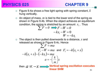 PHYSICS 025                                     CHAPTER 9
        Figure 9.4a shows a free light spring with spring constant, k
         hung vertically.
        An object of mass, m is tied to the lower end of the spring as
         shown in Figure 9.4b. When the object achieves an equilibrium
         condition, the spring is stretched by an amount x1 . Thus
                        F 0            F W  0
                                       kx1  W  0
                                              W  kx1
        The object is then pulled downwards to a distance, x and
         released as shown in Figure 9.4c. Hence
                            F  ma
                          F1  W  ma and F1  k x1  x 
            k x1  x    kx1   ma
                                       k
                                a    x
                                       m
         then   a  x            Vertical spring oscillation executes
                                  linear SHM                       81
 