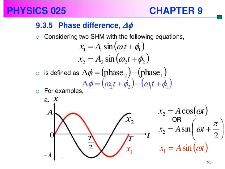 Physics Chapter 9Simple Harmonic Motion