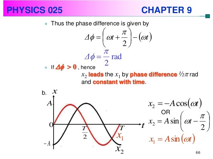 Physics Chapter 9Simple Harmonic Motion