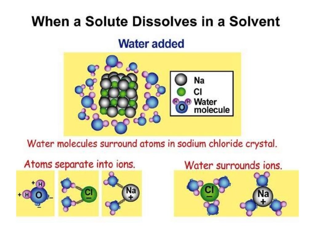 chemical reaction