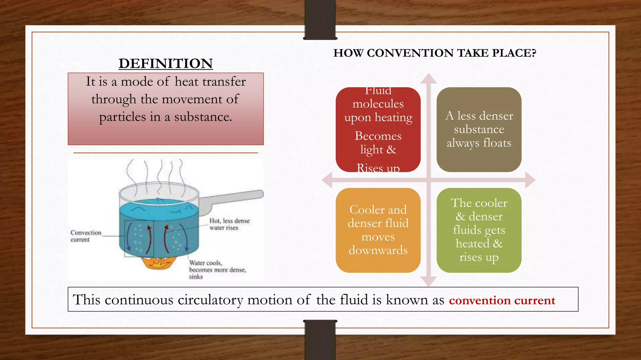 DEFINITION
It is a mode of heat transfer
through the movement of
particles in a substance.
Fluid
molecules
upon heating
Becomes
light &
Rises up
A less denser
substance
always floats
Cooler and
denser fluid
moves
downwards
The cooler
& denser
fluids gets
heated &
rises up
HOW CONVENTION TAKE PLACE?
This continuous circulatory motion of the fluid is known as convention current
 