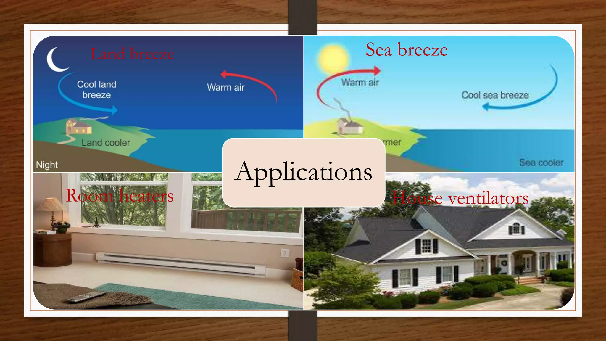 Applications
Room heaters
Land breeze Sea breeze
House ventilators
 