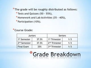 Physics course introduction | PPTX