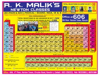TOTAL SELECTIONS IN JEE ADVANCED IN 2017 =39
TOTAL SELECTIONS IN JEE MAINS IN 2017 =198
Letter of Appreciation
 