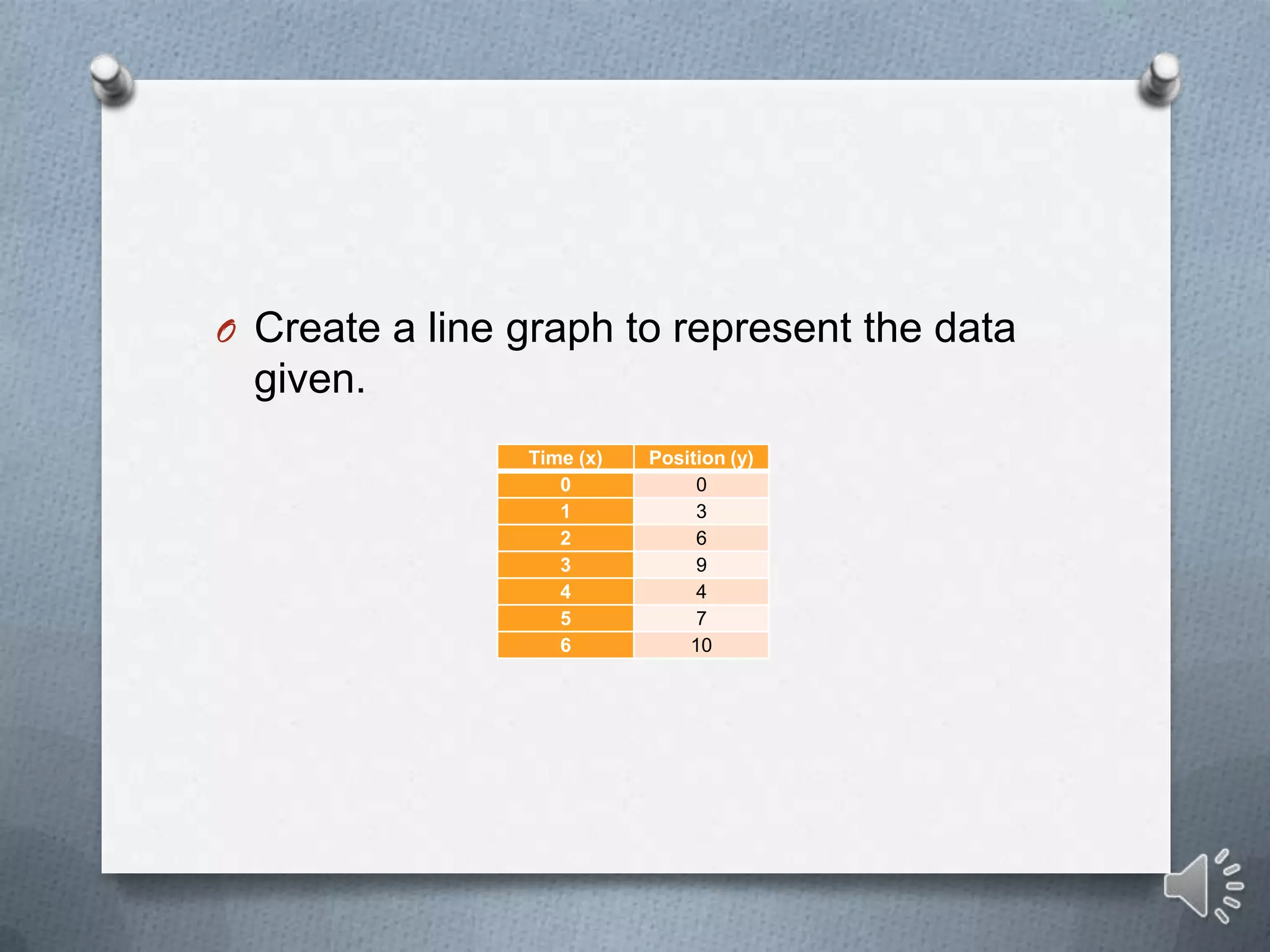 O Create a line graph to represent the data
  given.
                Time (x)   Position (y)
                   0            0
                   1            3
                   2            6
                   3            9
                   4            4
                   5            7
                   6           10
 