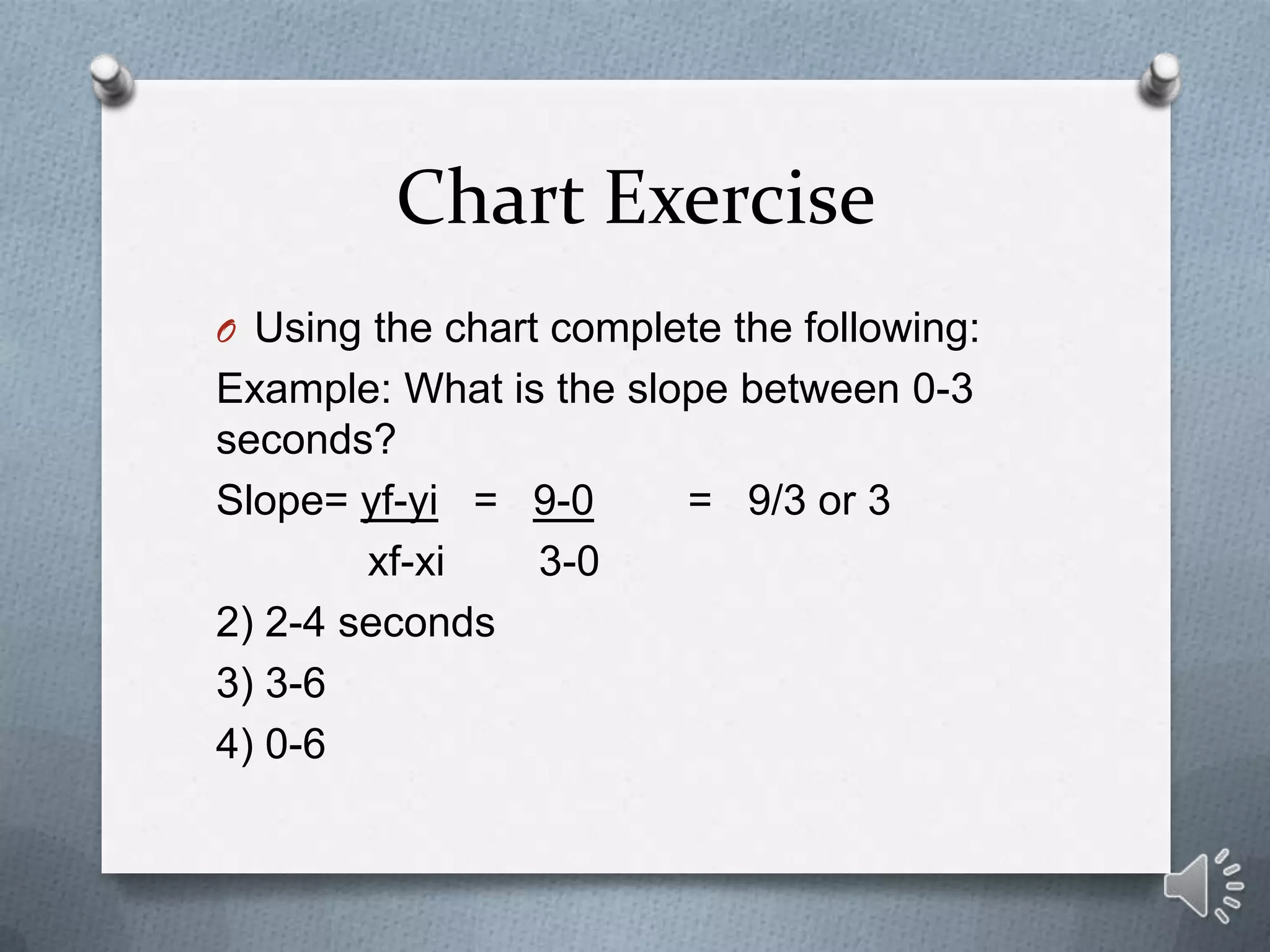 Chart Exercise
O Using the chart complete the following:
Example: What is the slope between 0-3
seconds?
Slope= yf-yi = 9-0      = 9/3 or 3
        xf-xi   3-0
2) 2-4 seconds
3) 3-6
4) 0-6
 