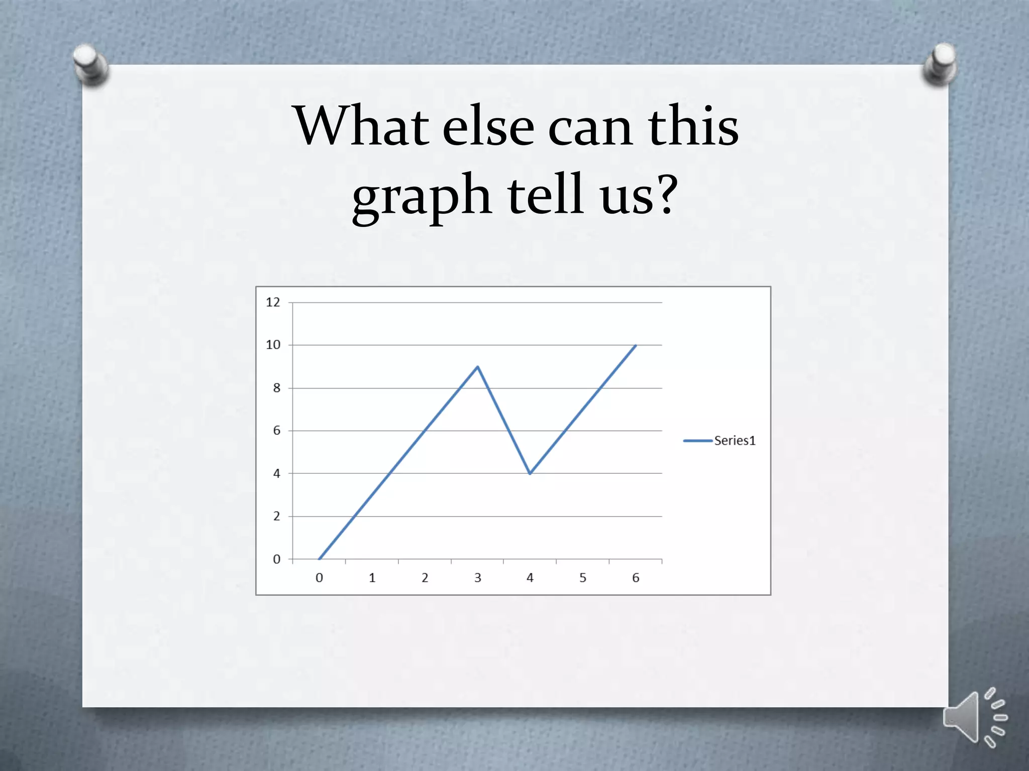 What else can this
 graph tell us?
 
