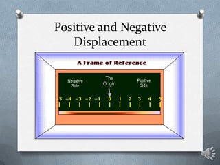 Positive and Negative
   Displacement
 