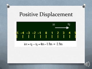 Positive Displacement
 