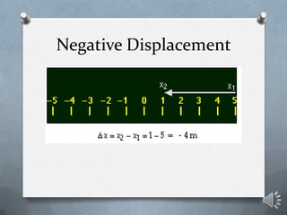 Negative Displacement
 
