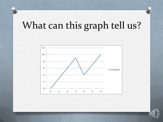 What can this graph tell us?
 