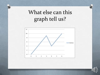 What else can this
 graph tell us?
 