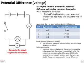 Potential Difference (voltage)
                                    Modify the circuit to increase the potential
                                    difference by including two, then three, cells.
                                    What happens to the bulb?
                                         • The bulb’s brightness increases as we add
                                            more bulbs. Too many cells cause the bulb to
                                            burst.

                                    Measure the current and potential difference.
                               A    Cells Current (A)     Potential Difference (V)
                                      1           0.9                         9.00
                                      2           1.8                        18.00
                                      3           2.7                        27.00
                                   Define potential difference (voltage).
                                         • the difference in electric potential energy per unit charge
              V                              between two points.
                                   Explain your results.
                                         • Each time I increased a battery, the current increased by
     Complete the circuit                    0.9 amps and and the voltage increased by 9 volts. That
    diagram for three cells.                 means that each battery has 0.9 amps and 9.00 volts
                                             worth of power. Basically what we see is that when we
                                             double the current, we double the energy difference.
 