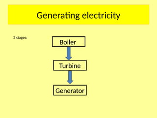 Generating electricity
3 stages:
Boiler
Turbine
Generator
 