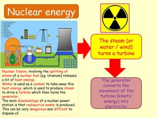 Nuclear energy
The steam (or
water / wind)
turns a turbine
The generator
converts the
movement of the
turbine (kinetic
energy) into
electricity.
Nuclear fission, involving the splitting of
atoms of a nuclear fuel (eg. Uranium) releases
a lot of heat energy.
Water is used as a coolant to take away this
heat energy, which is used to produce steam
to drive a turbine which then turns the
generator.
The main disadvantage of a nuclear power
station is that radioactive waste is produced.
This can be very dangerous and difficult to
dispose of.
 