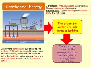 Geothermal Energy
The steam (or
water / wind)
turns a turbine
The generator
converts the
movement of the
turbine (kinetic
energy) into
electricity.
http://polizeros.com/2010/09/02/geothermal-power-gaining-
attention/
Used where hot rocks lie quite near to the
surface. Cold water is pumped in pipes down
to the hot rocks, and returns as steam to
drive the turbines. Unfortunately there are
very few places where this is an economic
option.
Advantages: free, renewable energy source.
No real environmental problems.
Disadvantages: cost of drilling down several
km to the hot rocks.
 