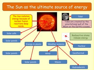 The Sun as the ultimate source of energy
The Sun radiates
energy because of
nuclear fusion
reactions deep
inside.
Solar cells
Solar panels
Energy in plants
Solar panels
Solar panels
Weather systems
Hydroelectric
Waves
Wind
Tidal
Tides are created by the
gravitational pull of the
Moon on the Earth’s oceans.
Radioactive atoms
release energy
Geothermal
Nuclear
 