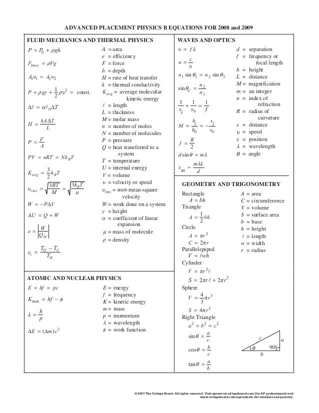 Ap Physics Formula Chart