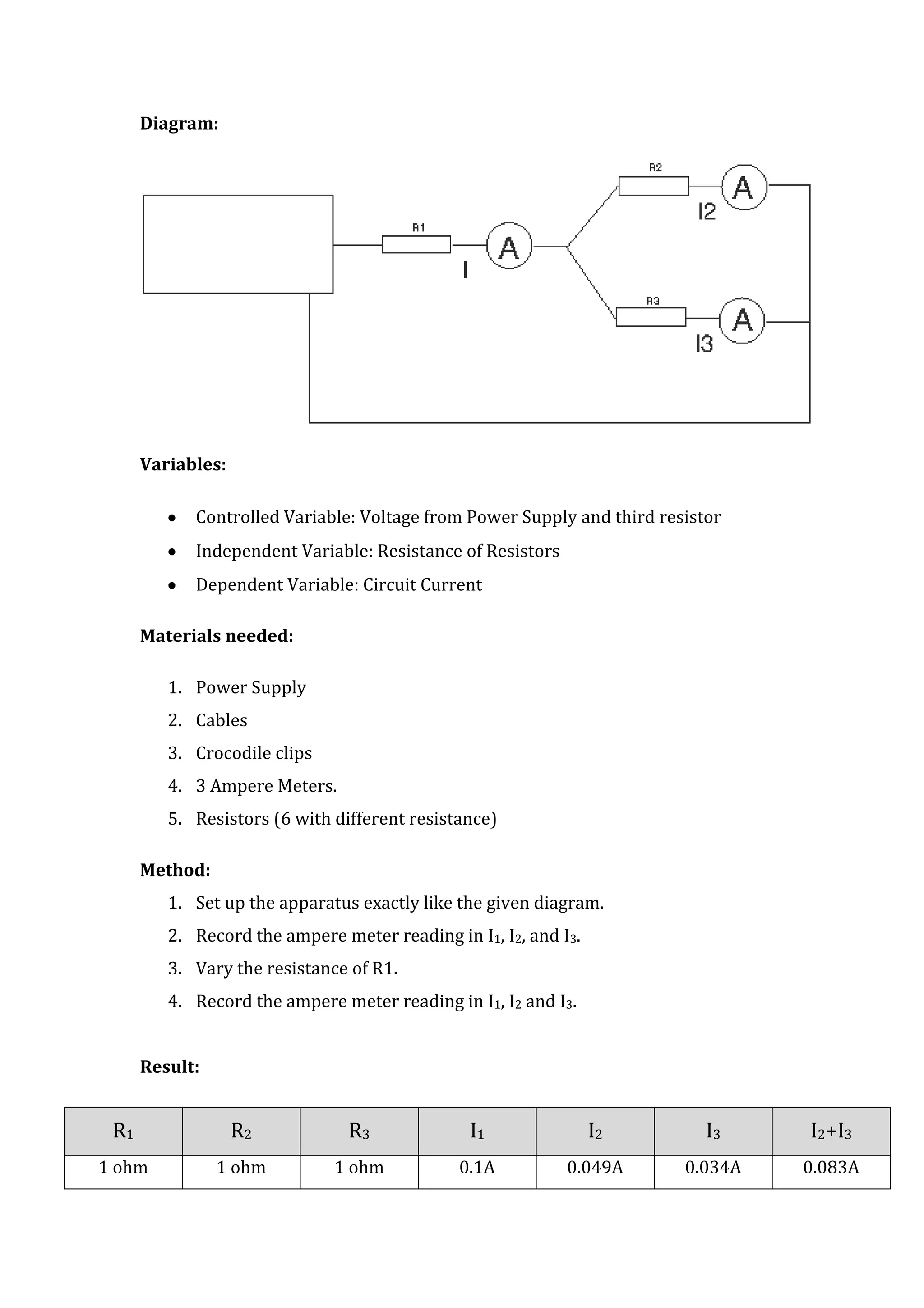 Diagram:




      Variables:

            Controlled Variable: Voltage from Power Supply and third resistor
            Independent Variable: Resistance of Resistors
            Dependent Variable: Circuit Current

      Materials needed:

         1. Power Supply
         2. Cables
         3. Crocodile clips
         4. 3 Ampere Meters.
         5. Resistors (6 with different resistance)

      Method:
         1. Set up the apparatus exactly like the given diagram.
         2. Record the ampere meter reading in I1, I2, and I3.
         3. Vary the resistance of R1.
         4. Record the ampere meter reading in I1, I2 and I3.


      Result:


 R1                R2           R3             I1                I2        I3    I2+I3
1 ohm           1 ohm         1 ohm           0.1A          0.049A      0.034A   0.083A
 