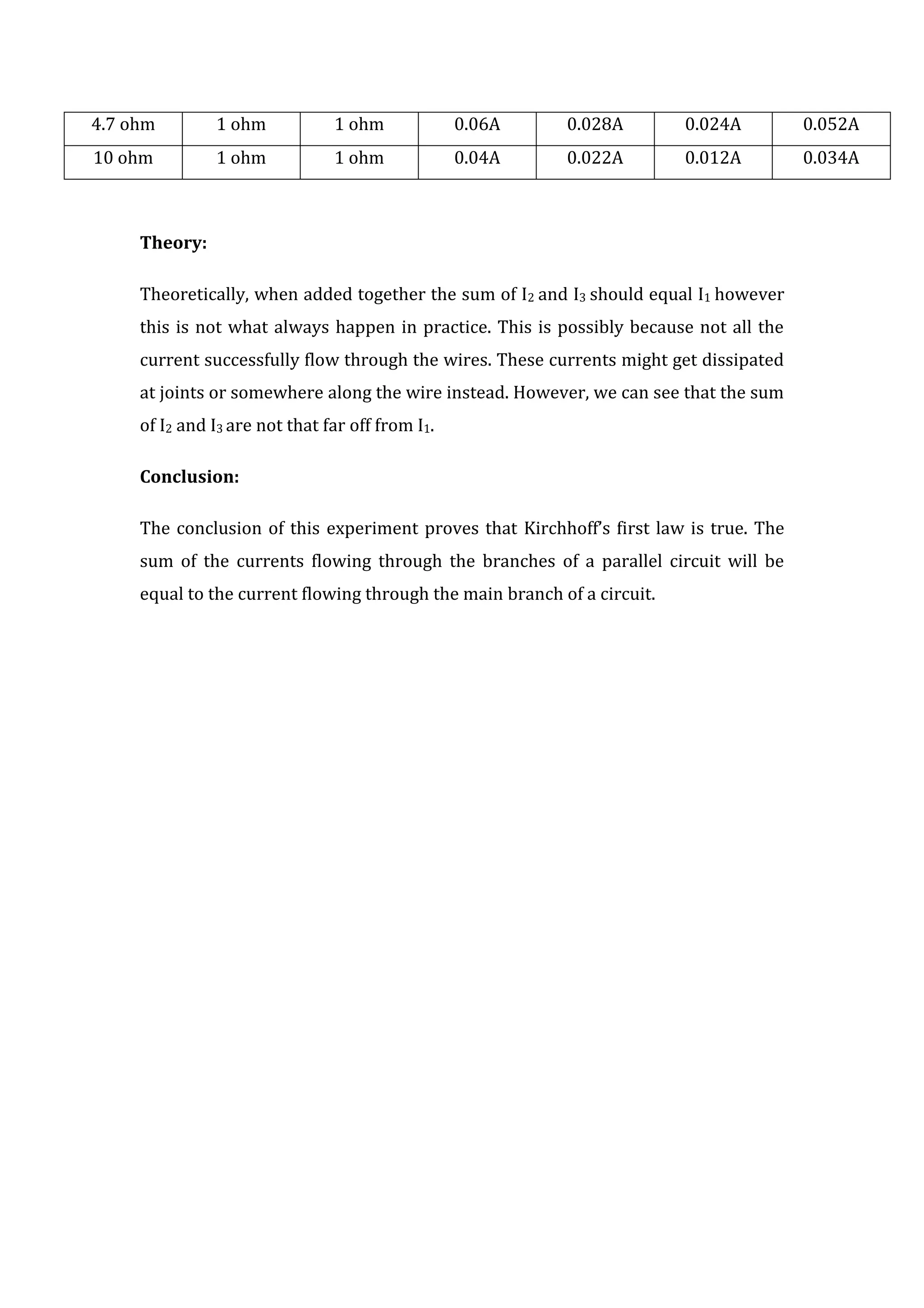 4.7 ohm        1 ohm            1 ohm             0.06A    0.028A         0.024A        0.052A
10 ohm         1 ohm            1 ohm             0.04A    0.022A         0.012A        0.034A



     Theory:

     Theoretically, when added together the sum of I2 and I3 should equal I1 however
     this is not what always happen in practice. This is possibly because not all the
     current successfully flow through the wires. These currents might get dissipated
     at joints or somewhere along the wire instead. However, we can see that the sum
     of I2 and I3 are not that far off from I1.

     Conclusion:

     The conclusion of this experiment proves that Kirchhoff’s first law is true. The
     sum of the currents flowing through the branches of a parallel circuit will be
     equal to the current flowing through the main branch of a circuit.
 