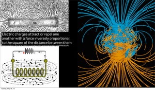 Electric charges attract or repel one
another with a force inversely proportional
to the square of the distance between them
Tuesday, May 28, 13
 