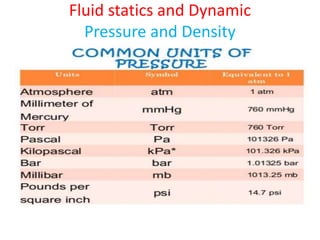 Fluid statics and Dynamic
Pressure and Density
 